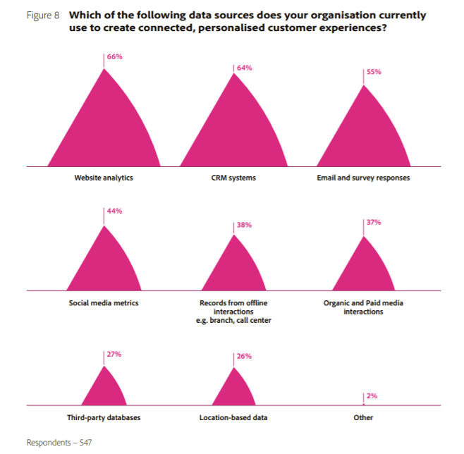 blog-adobefinancialservices-figure4-full