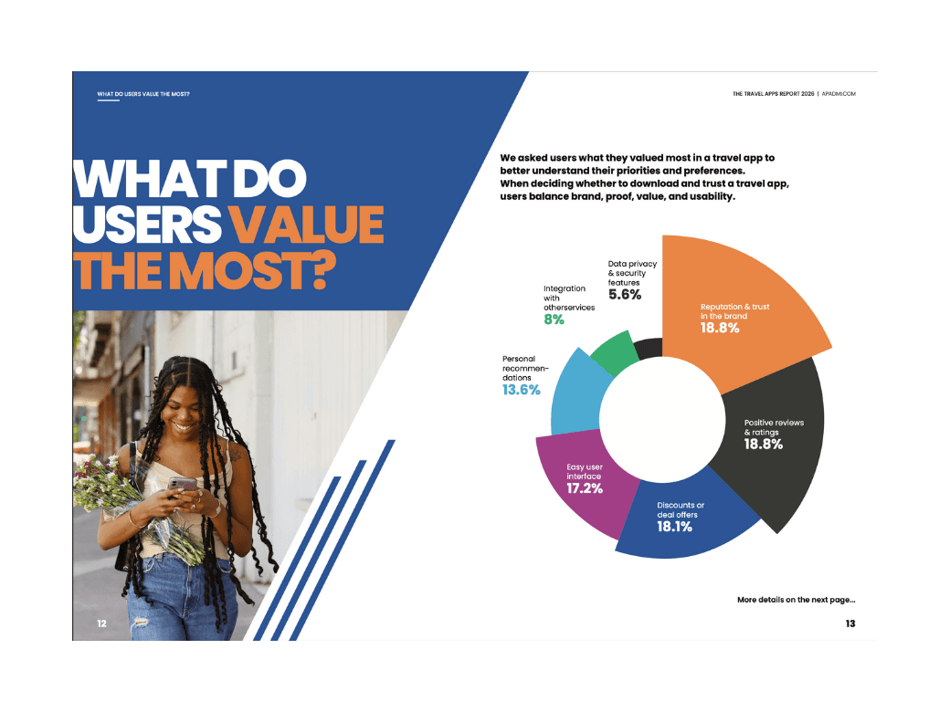 2026 Travel Apps Report Page 3