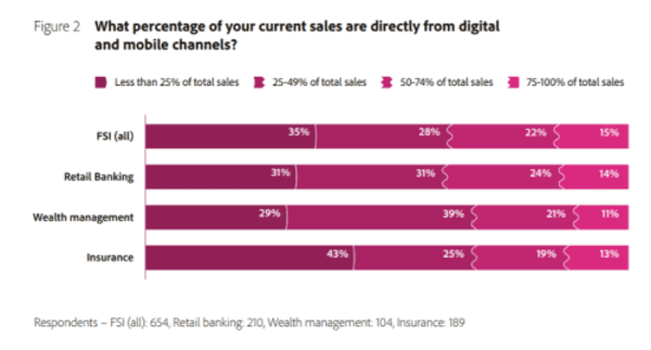 blog-adobefinancialservices-figure2-full
