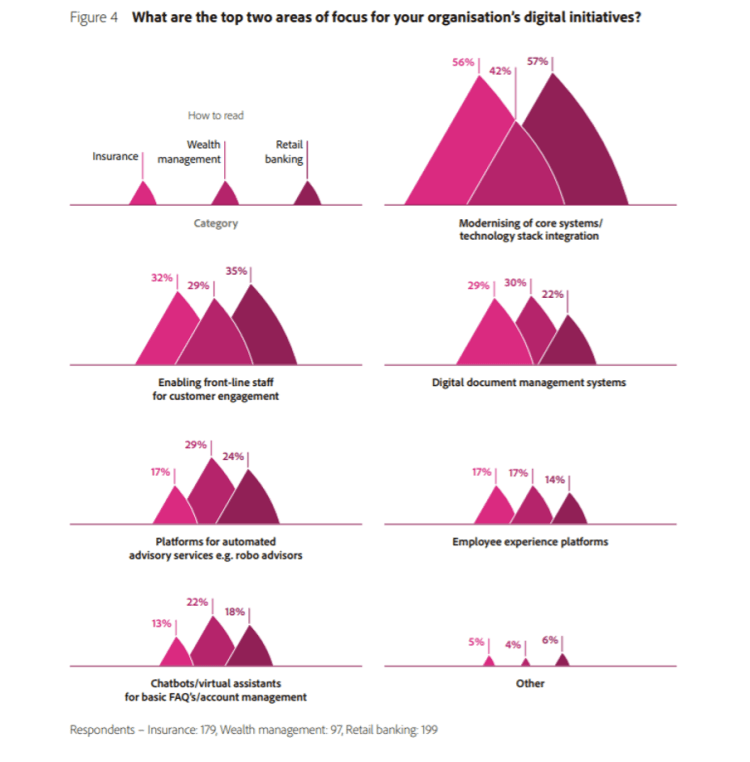 blog-adobefinancialservices-figure3-full