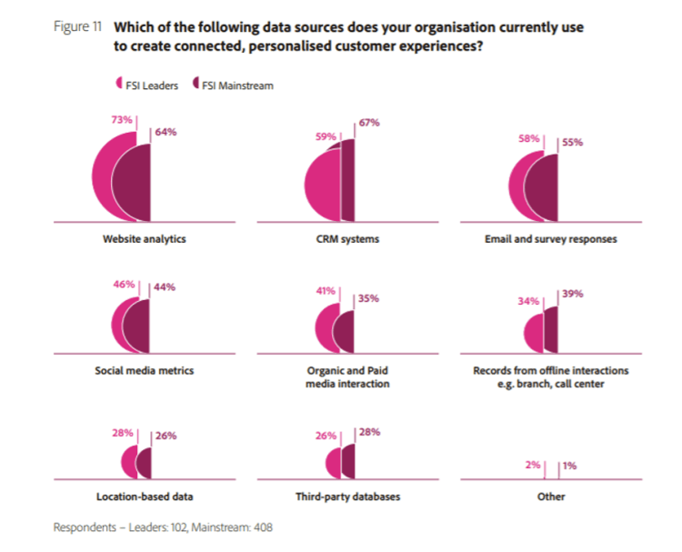 blog-adobefinancialservices-figure6-full