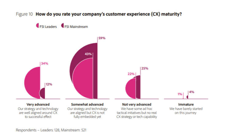 blog-adobefinancialservices-figure6-full